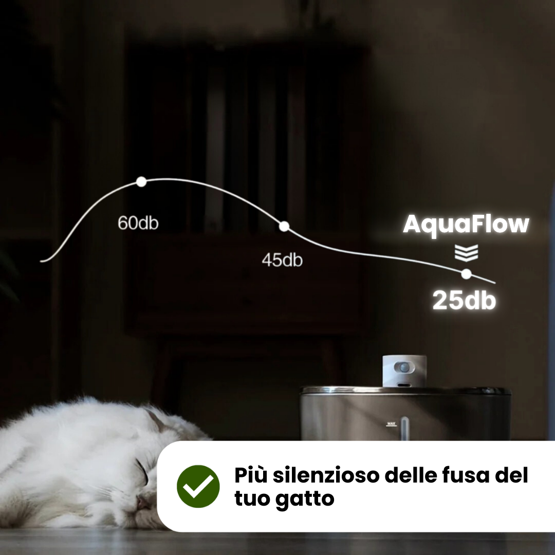 AquaFlow Silent Pro 4.0L – Cat Fountain