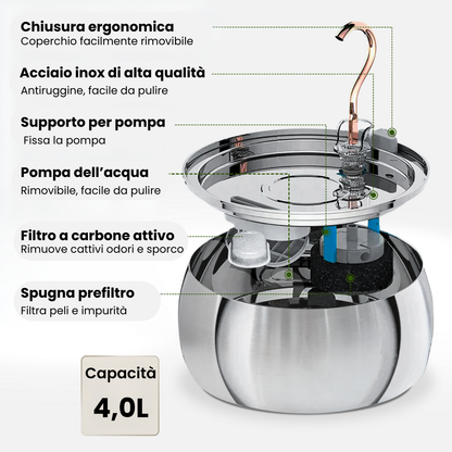 AquaFlow Pure 4.0L – Cat Fountain