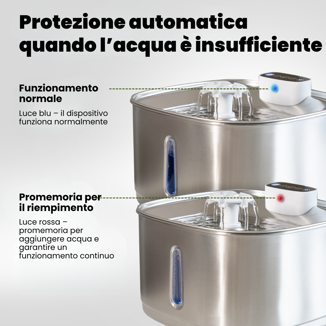 AquaFlow Sense Pro 3.2L – Cat Fountain