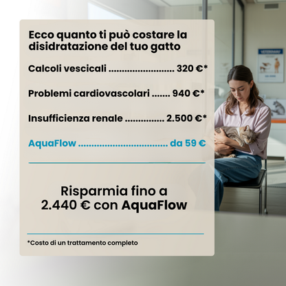 AquaFlow Silent Pro 4.0L – Cat Fountain