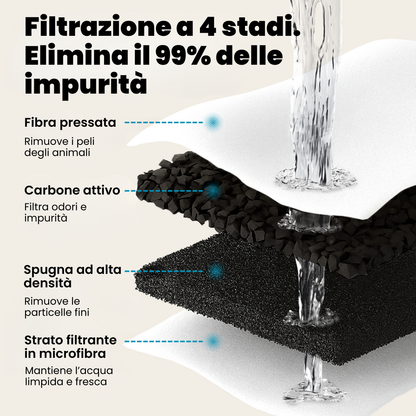 AquaFlow Sense 3.2L – Cat Fountain