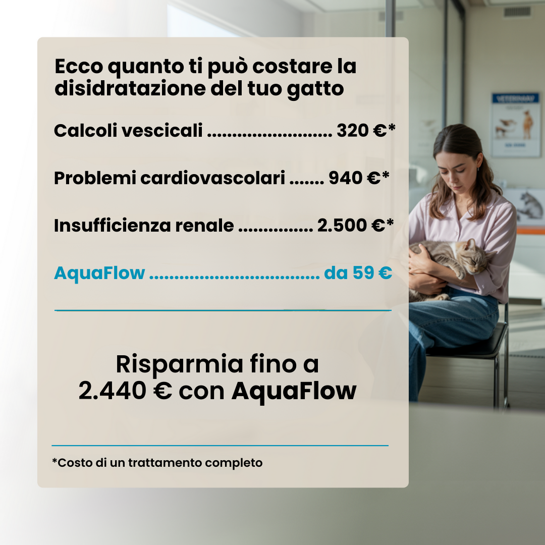 AquaFlow Sense Pro 3.2L – Cat Fountain